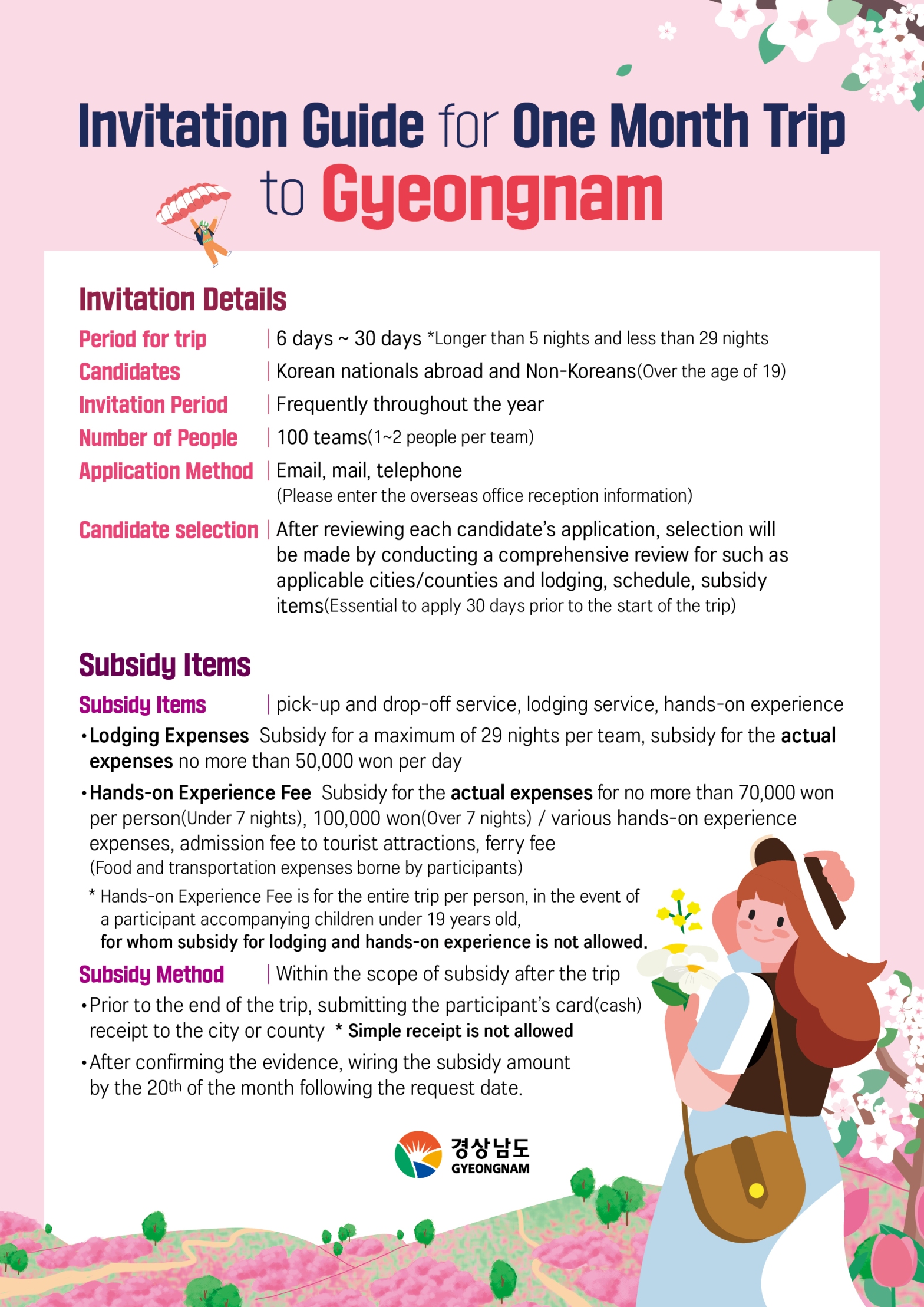 Invitation Guide for One Month Trip to Gyeongnam